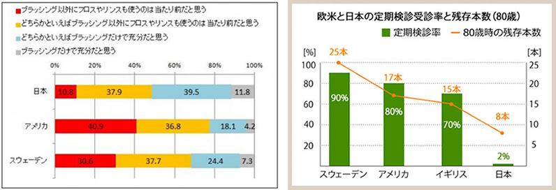 予防 メンテナンス グラフ