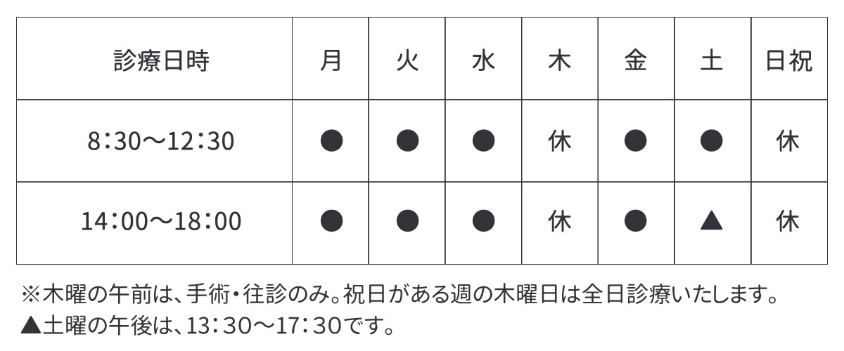 徳島県鳴門市　和田歯科医院　診療時間