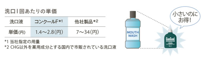 濃縮タイプ　マウスウォッシュ