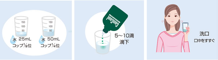 コンクールF　使い方