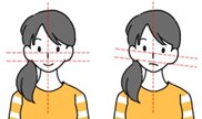 影響　顔の左右差や変形
