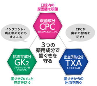 モンダミン　特長　薬用成分