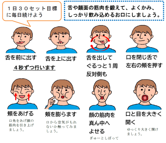 頬　口唇　運動