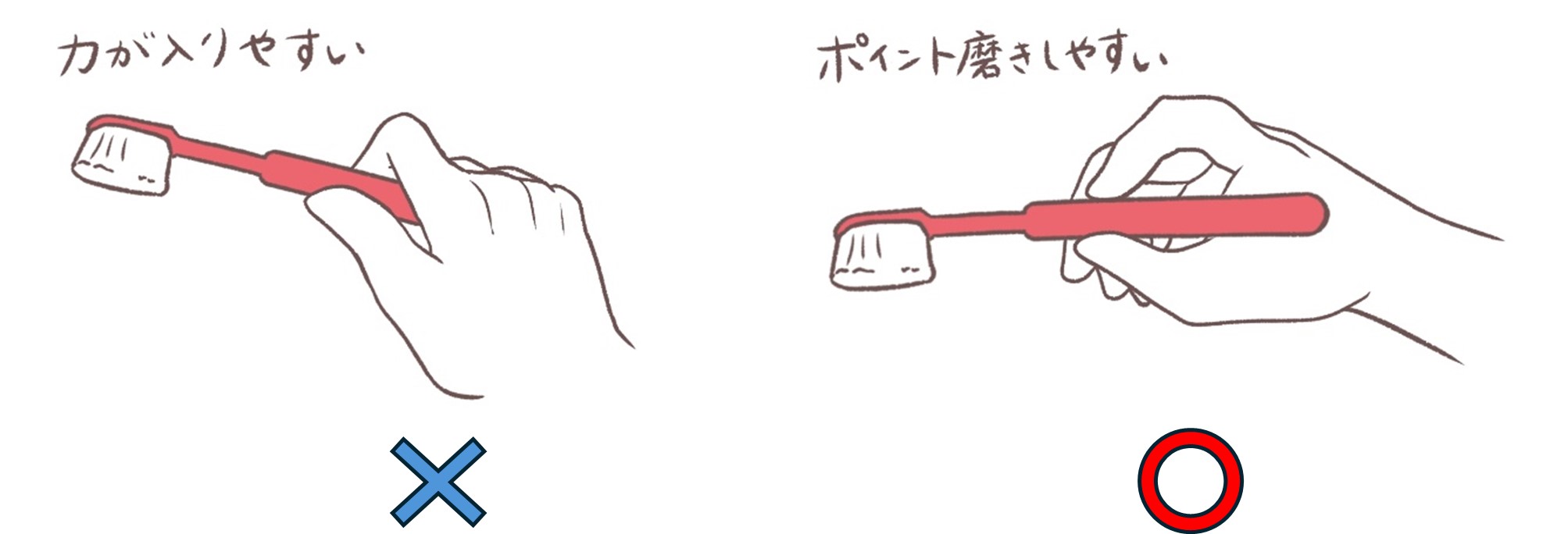 歯ブラシ　持ち方